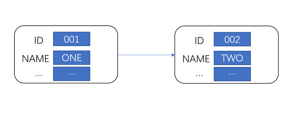 Can I Add An Input Box To A Custom Shape Modeler Forum Bpmn io