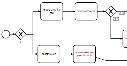Wrapping Text in Viewer - Developers - Forum - bpmn.io