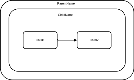 diagramjs