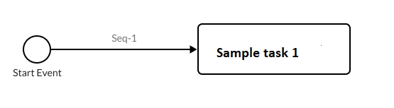 bpmn_ques_3