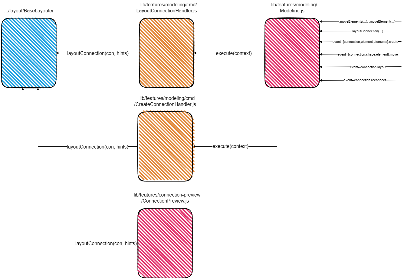layouter_call_diagram