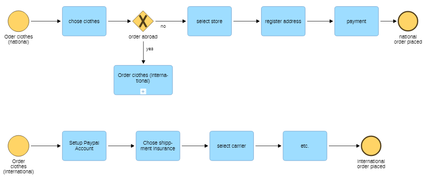 how-to-end-into-another-process-users-forum-bpmn-io