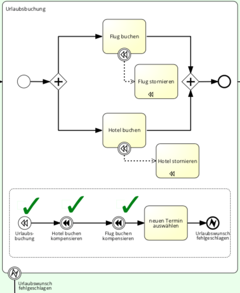 Схема диалога bpmn