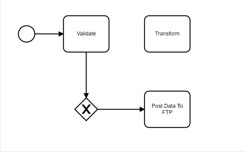 OverlappingSeqFlows-1