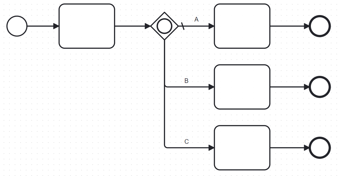 O que é BPMN e como ela pode te ajudar a ser um DEV melhor